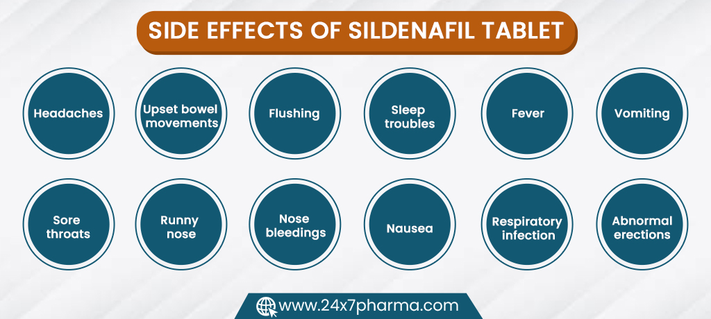 Side effects of Sildenafil Tablet