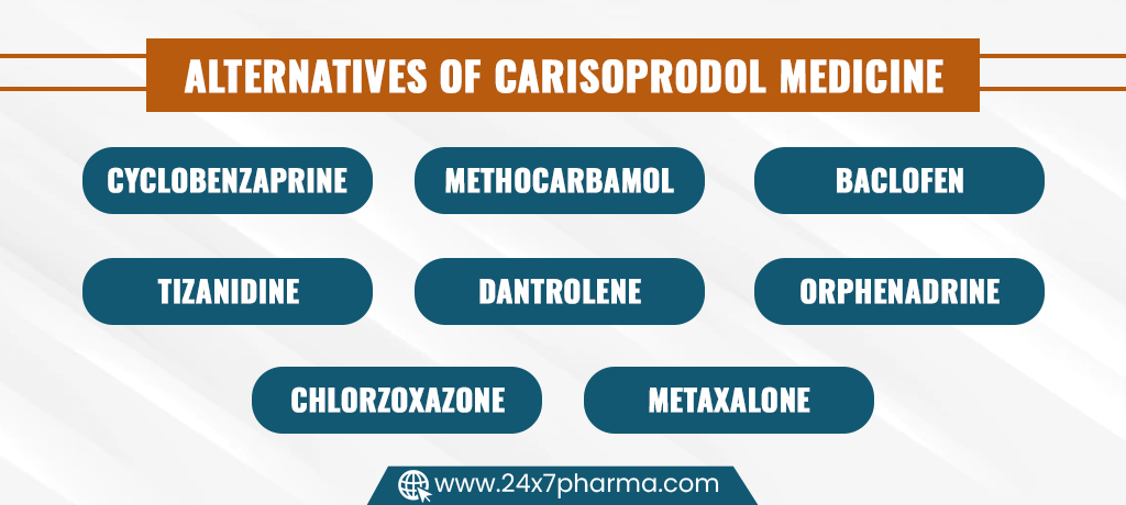 Alternatives of Carisoprodol Medicine