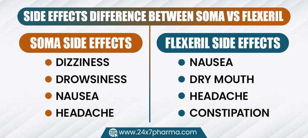 Side Effects difference between Soma VS Flexeril