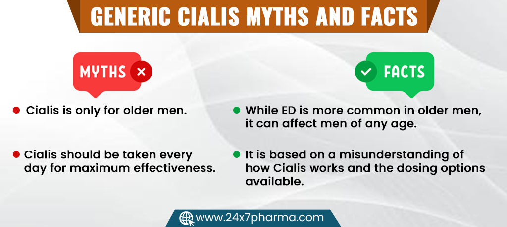 Some common Generic Cialis Myths and Facts
