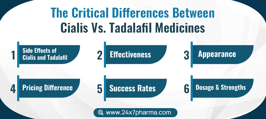 The Critical differences between Cialis vs. Tadalafil Medicines