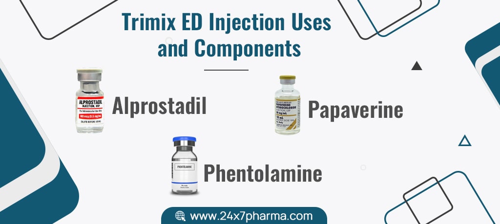 Trimix ED injection uses and components