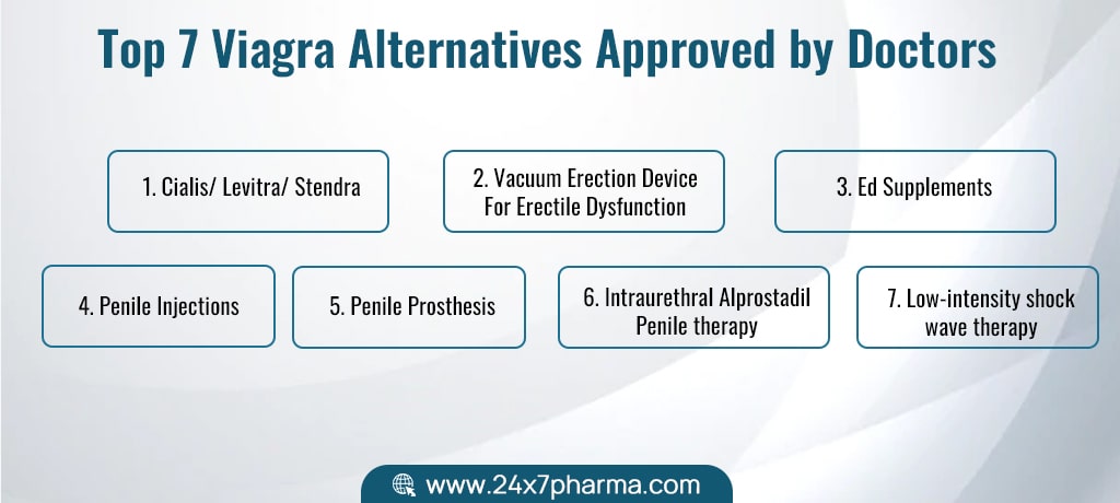 A Detailed Guide to all Possible Viagra Alternatives