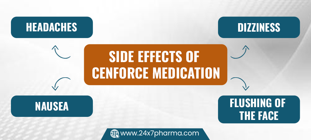 Common side effects of Cenforce Medication