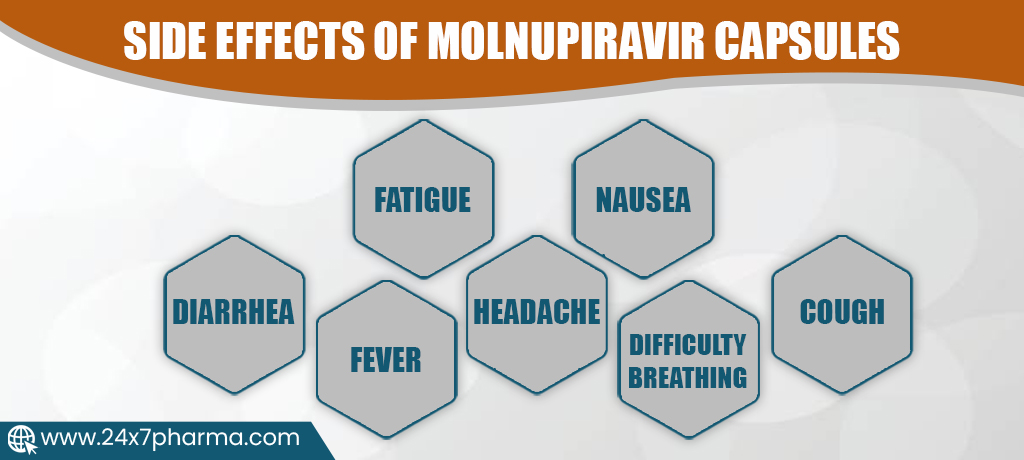 Side Effects of Molnupiravir Capsules