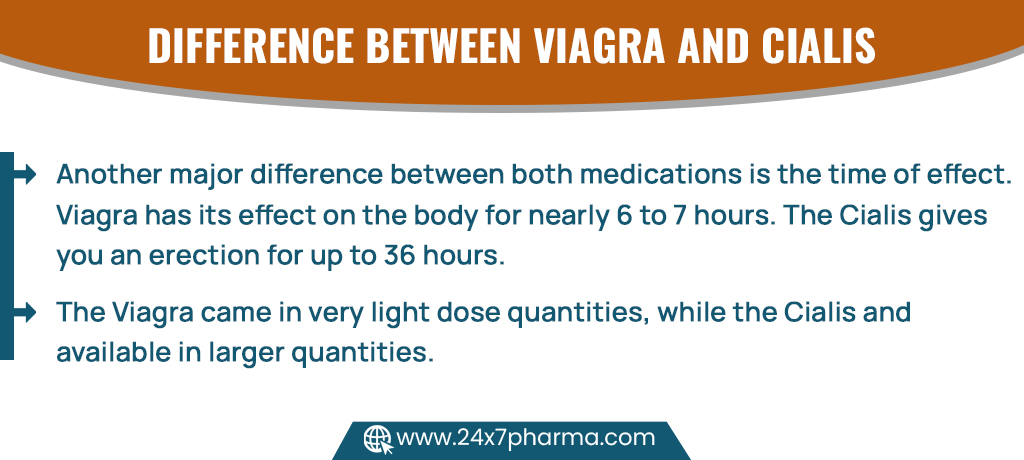 Difference Between Viagra and Cialis