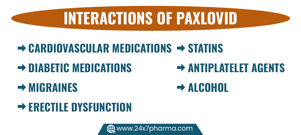 Interactions of Paxlovid