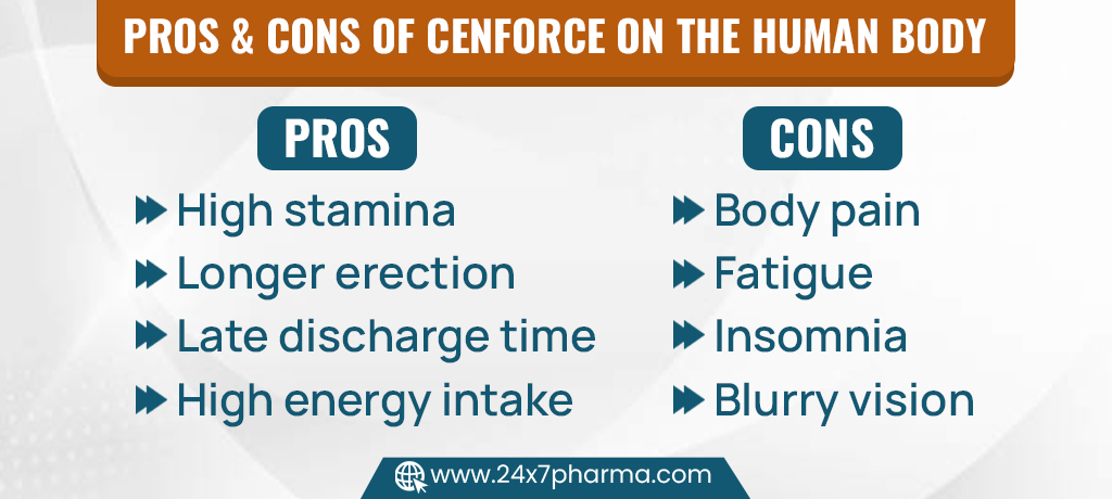 Pros & Cons of Cenforce on the Human Body