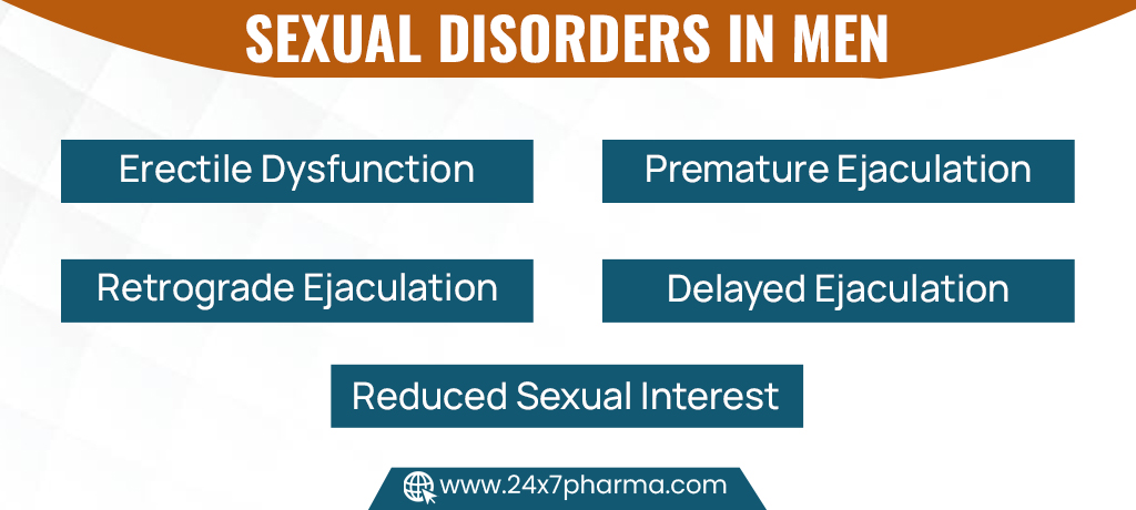 Sexual Disorders in Men