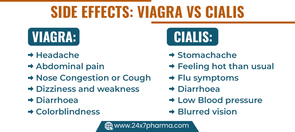 Side Effects Viagra Vs Cialis