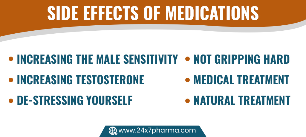 Side Effects of Medications