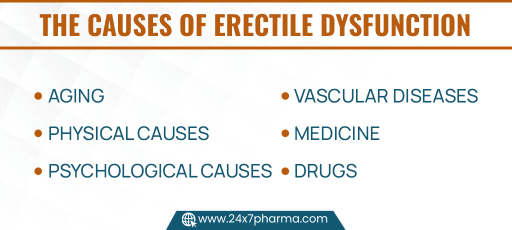 The Causes of Erectile Dysfunction