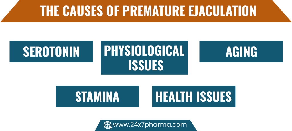 The Causes of PE
