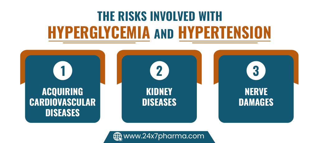 The Risks involved with Hyperglycemia and Hypertension