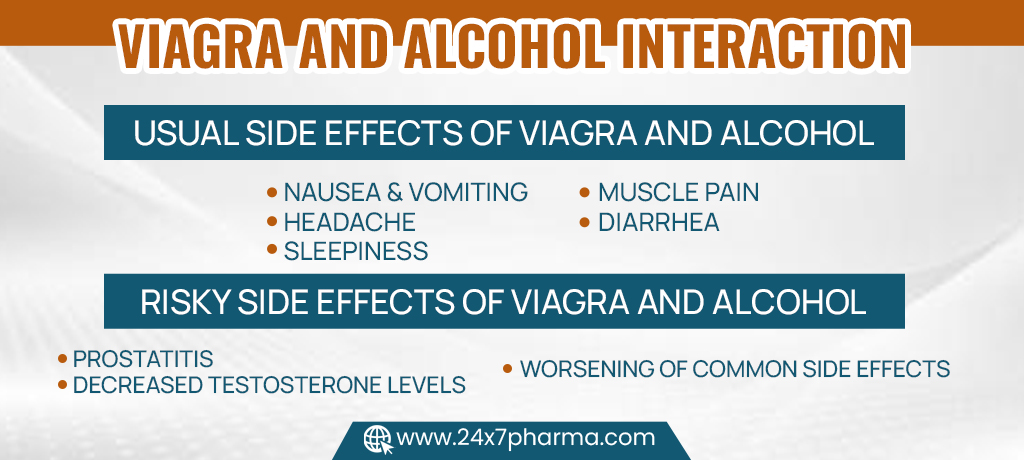 Viagra and Alcohol Interaction