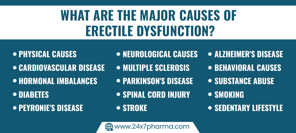 What are the Major Causes of Erectile Dysfunction