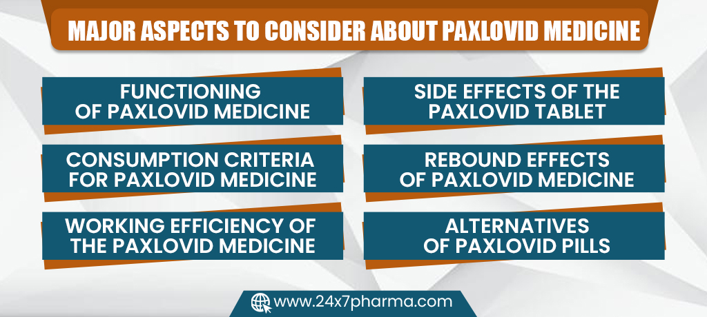 13 Major aspects to consider about Paxlovid medicine