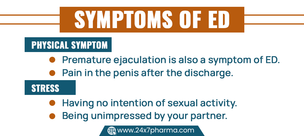 Symptoms of ED