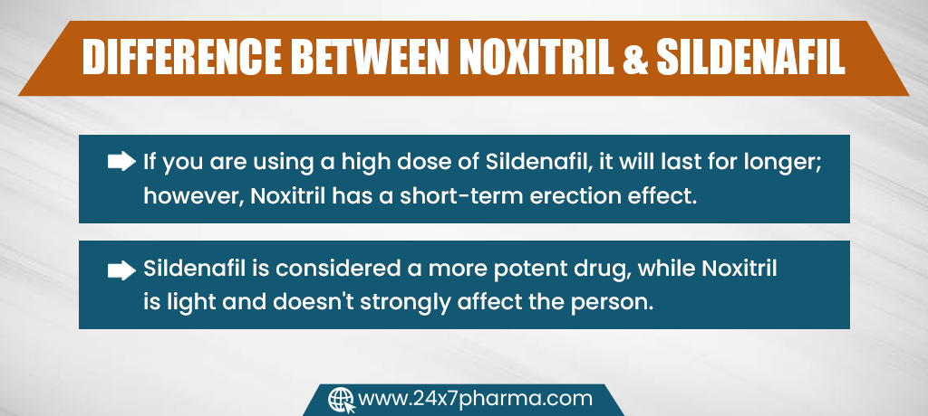 Difference Between Noxitril & Sildenafil