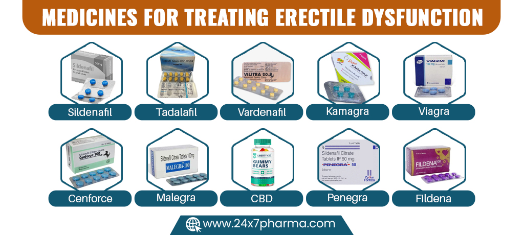 Medicines for Treating Erectile Dysfunction