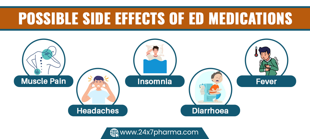 Possible Side Effects of ED Medications