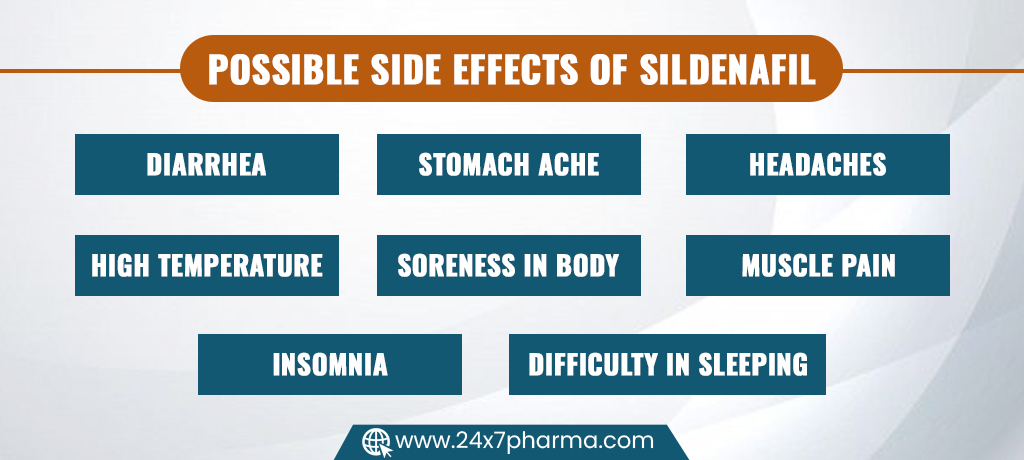 Possible Side Effects of Sildenafil