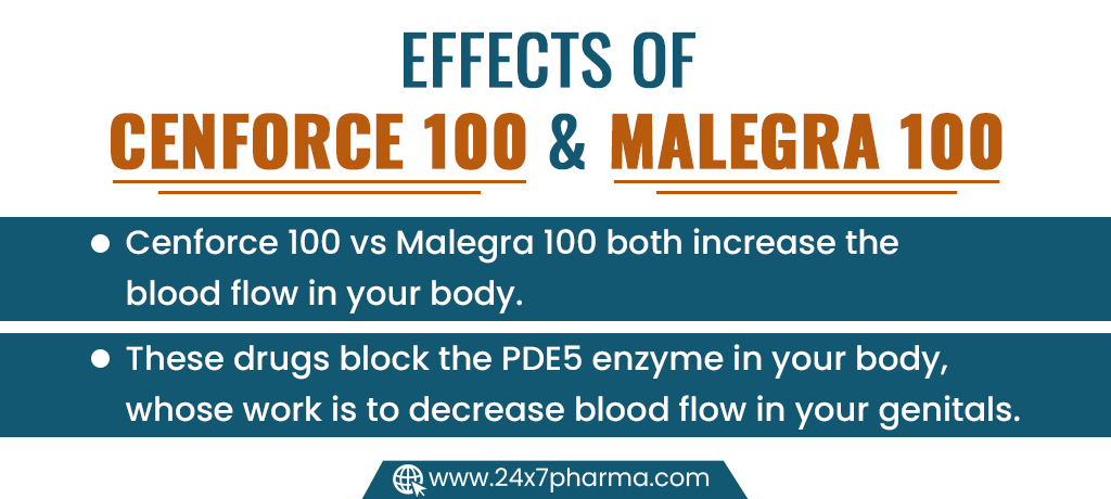 Effects of Cenforce 100 & Malegra 100