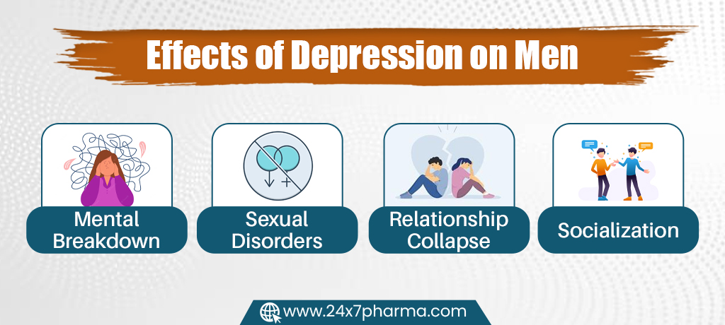 Effects of Depression on Men
