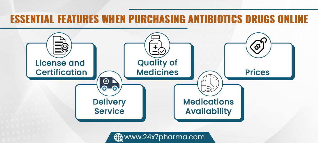 Essential Features When Purchasing Antibiotics Drugs Online