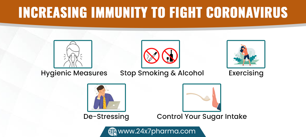 Increasing Immunity to Fight Coronavirus