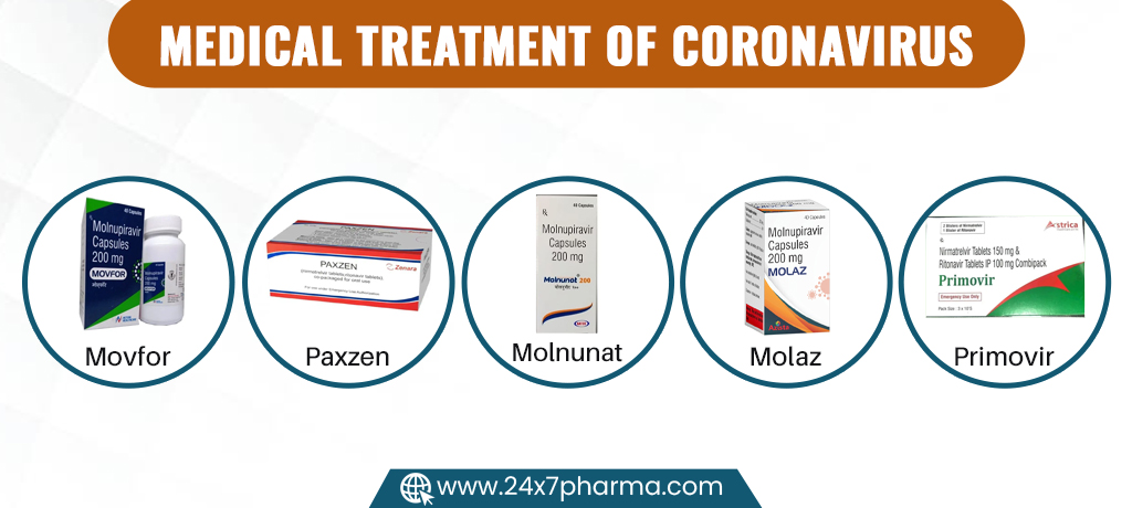 Medical Treatment of Coronavirus