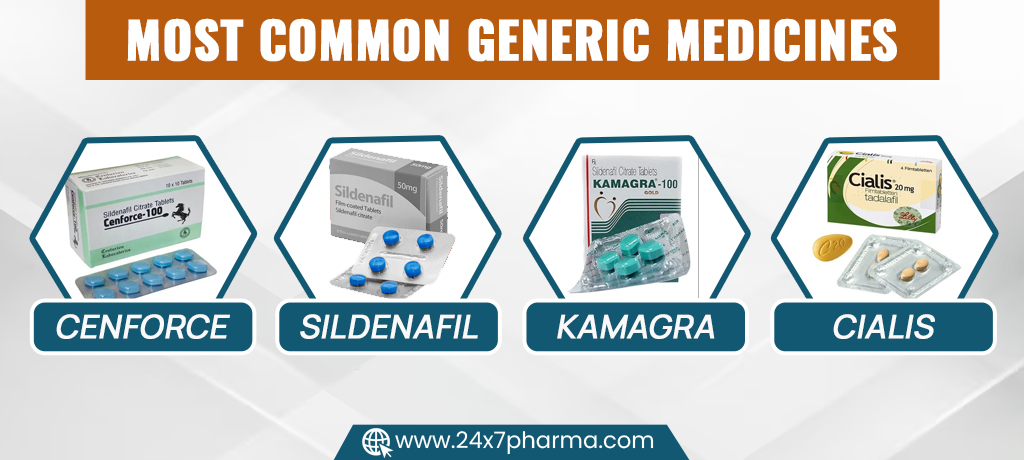 Most Common Generic Medicines