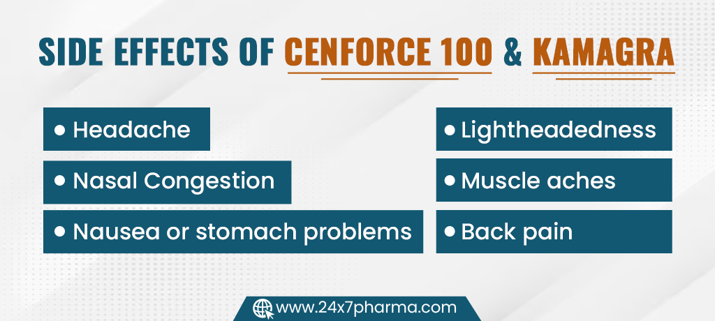 Side Effects of Cenforce 100 & Kamagra 