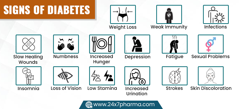 Signs of Diabetes