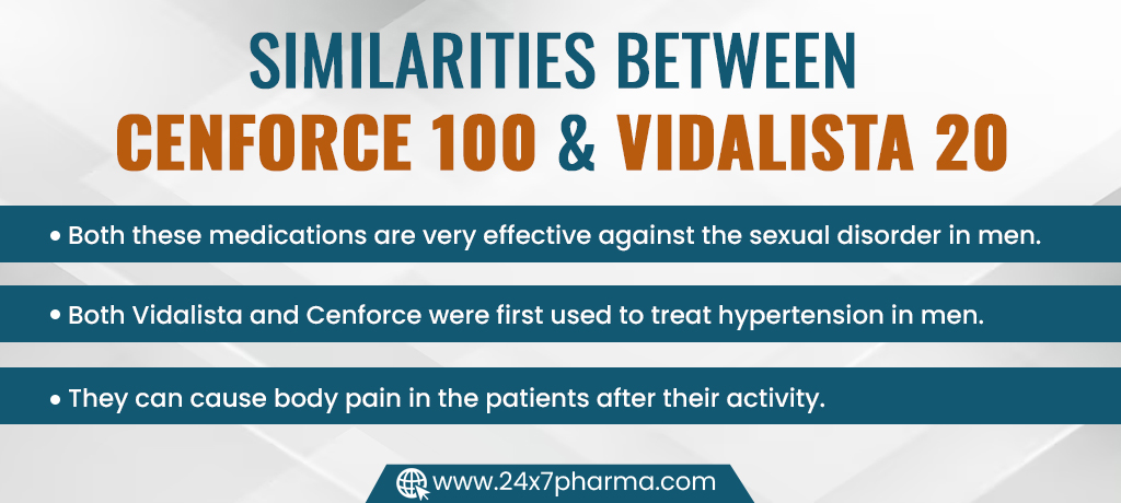 Similarities Between Cenforce 100 & Vidalista 20