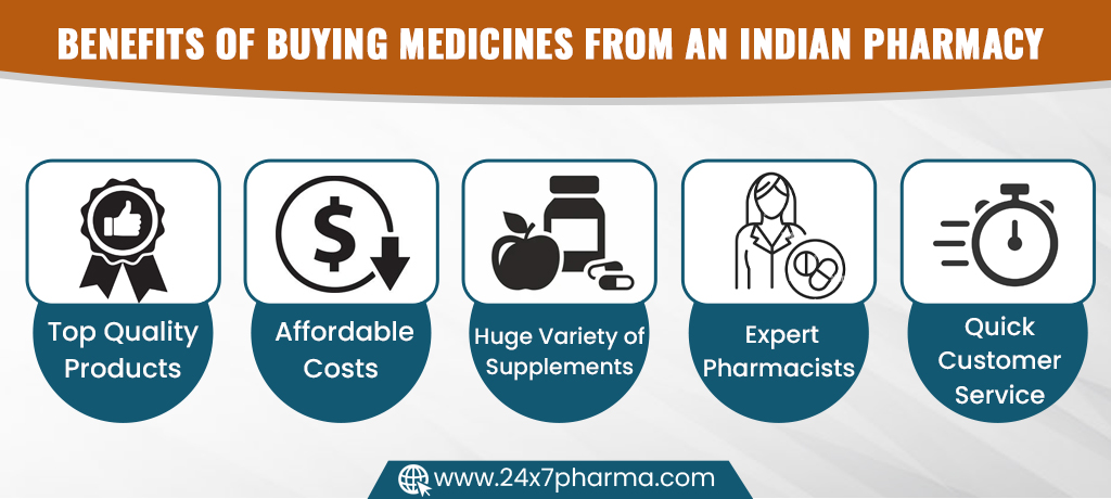 Benefits of Buying Medicines from an Indian Pharmacy 