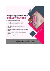Olaparib: A New Hope for BRCA-Mutated Breast Cancer Patients