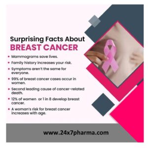 Olaparib: A New Hope for BRCA-Mutated Breast Cancer Patients