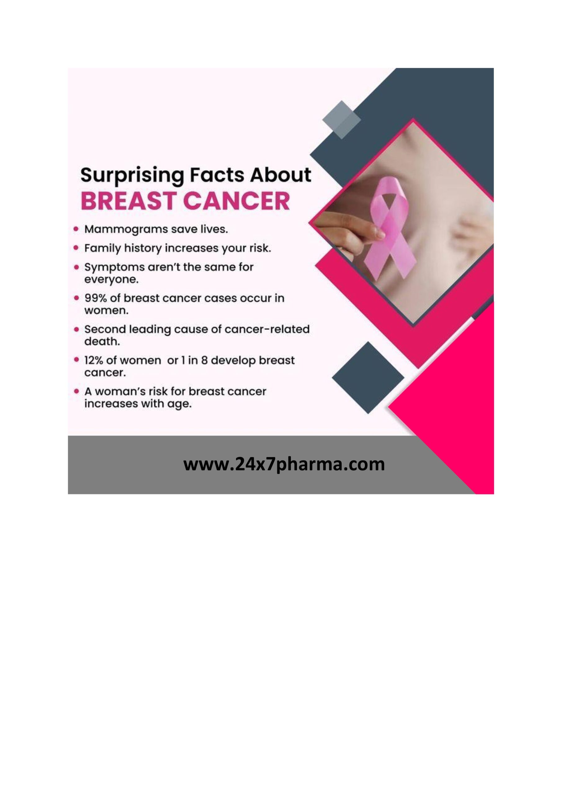 Olaparib: A New Hope for BRCA-Mutated Breast Cancer Patients